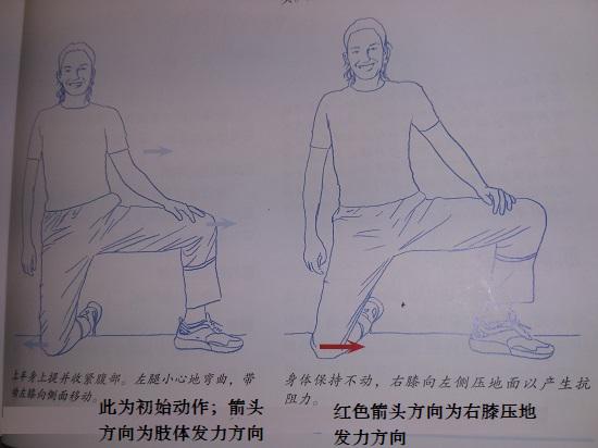 腹股沟处肌肉拉伸