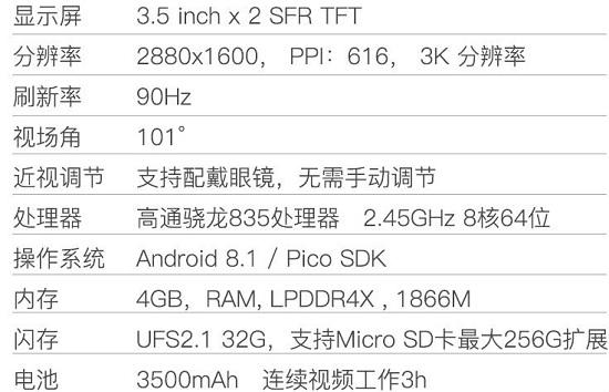 某VR一体机的参数配置