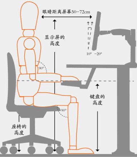 电脑工作者的标准坐姿