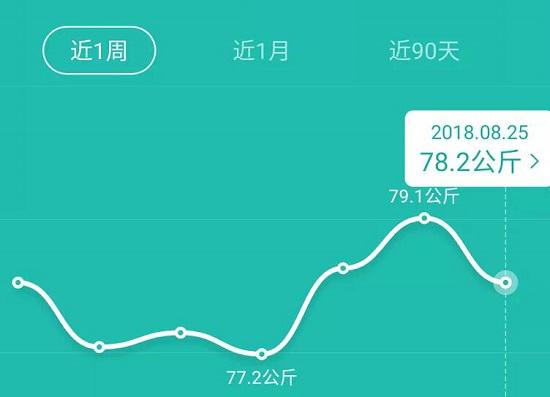 减肥瓶颈期