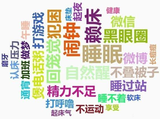睡眠质量问题