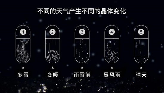 天气预报瓶