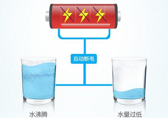 自动断电