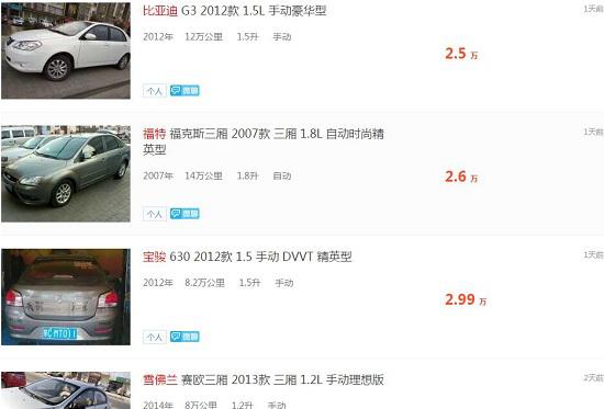 网上的二手车信息