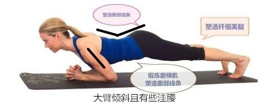 平板支撑错误动作