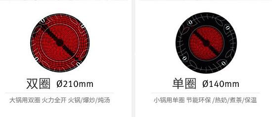 双圈火分别控制