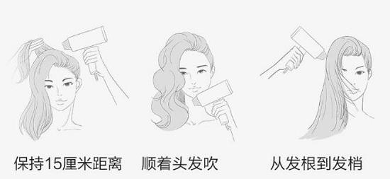 吹发方法