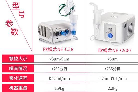 压缩机型雾化器