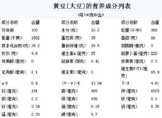 大豆的营养成分