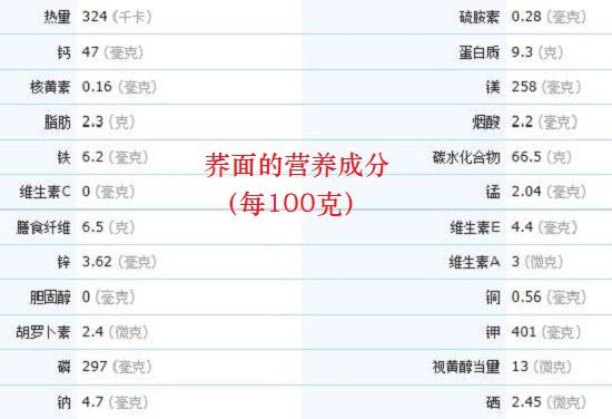 荞面的营养成分