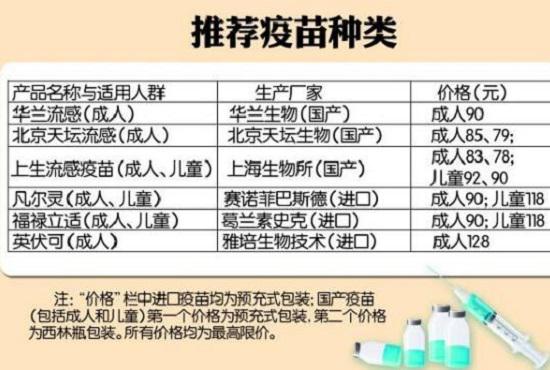 疫苗种类