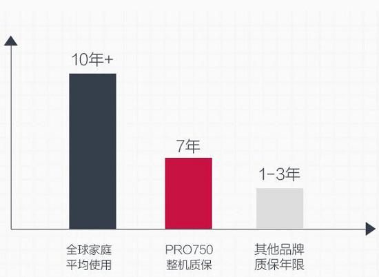 破壁机的耐用度