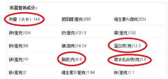 鸡蛋的营养成分
