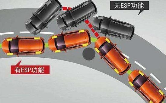 ESP的功能所在