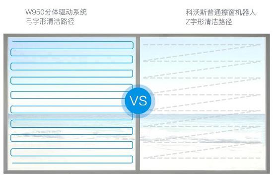 擦窗轨迹