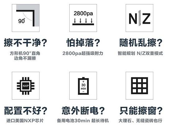 性能