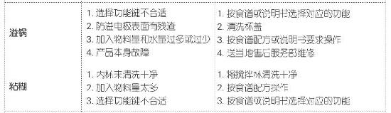 说明书