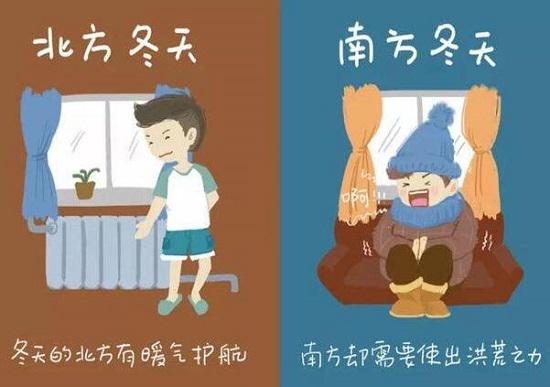 室内温度