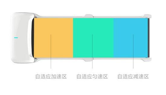 Walkingpad C1走步机