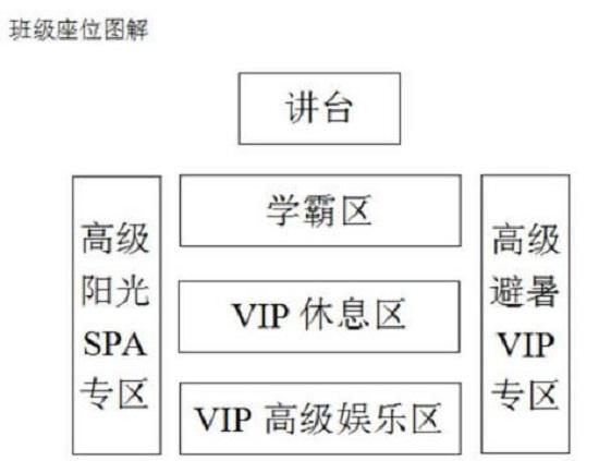 座位