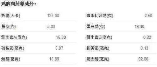 鸡胸肉的主要营养成分