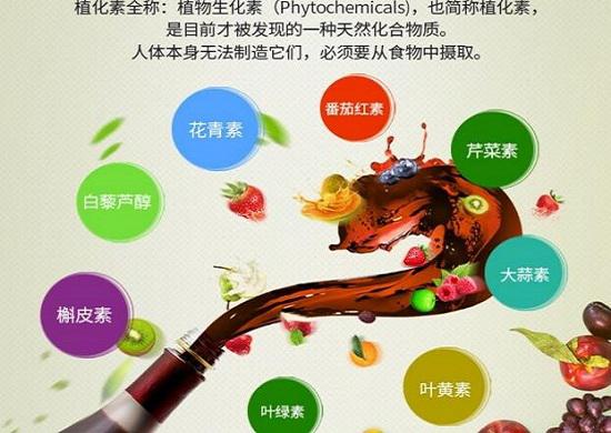 植化素