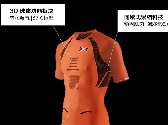 设计优良的压缩衣