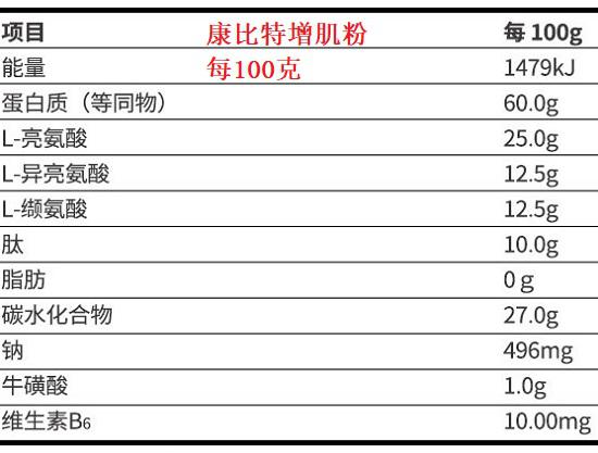 康比特增肌粉主要营养成分表