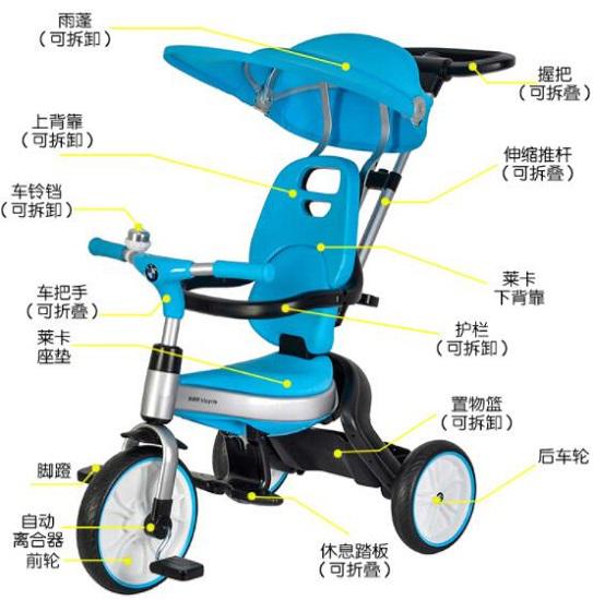 三轮童车