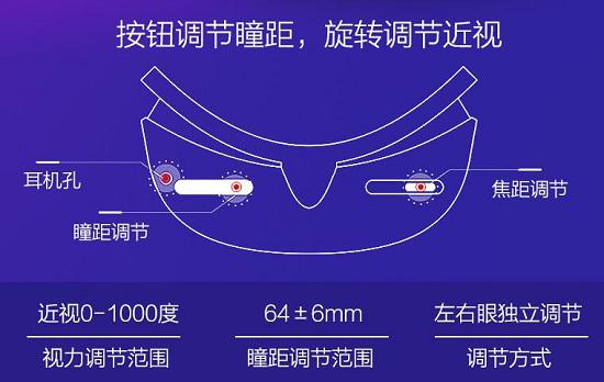近视调节