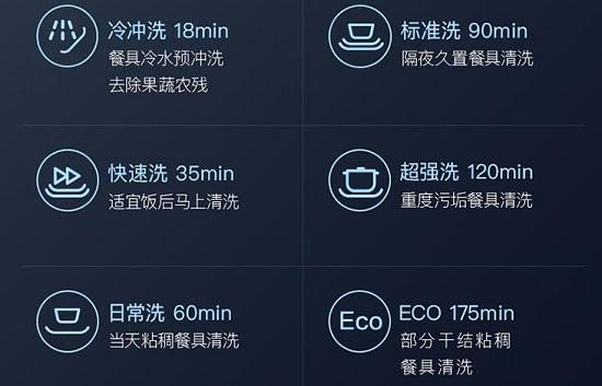 清洗程序