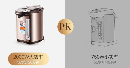 功率