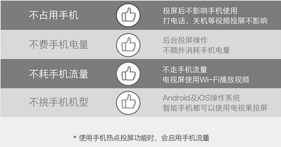 投屏特点