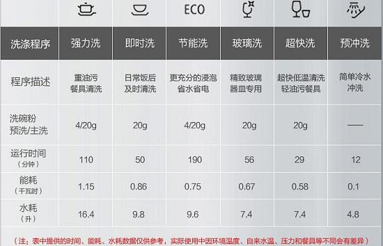 洗涤程序