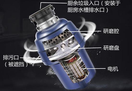 厨余垃圾处理器的结构