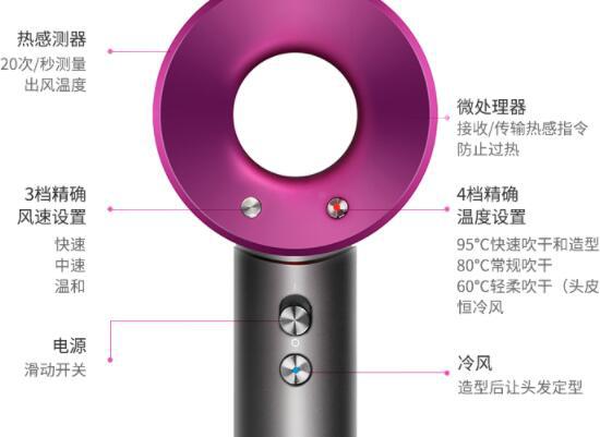 戴森吹风机操作说明