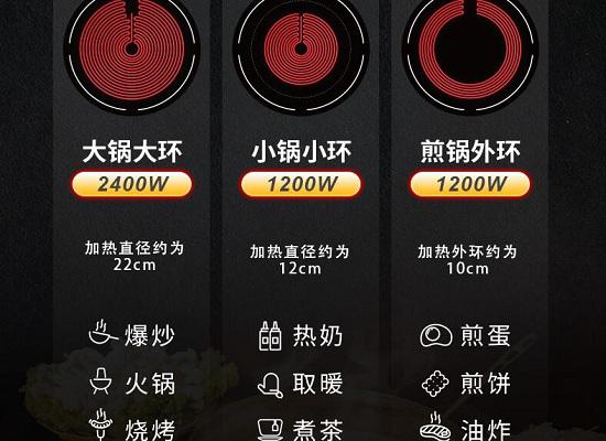 分环调火