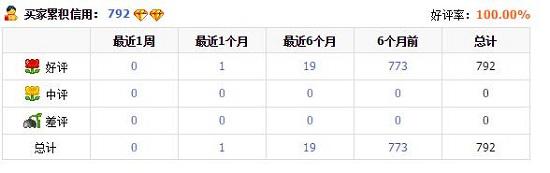 评价