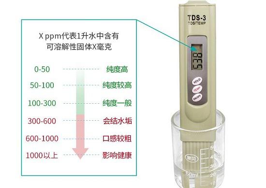TDS水质检测笔