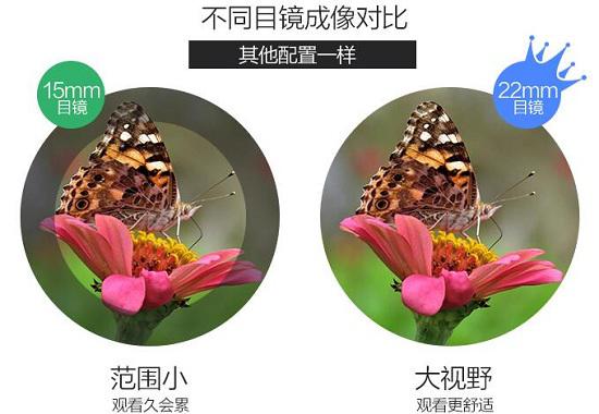 视野范围