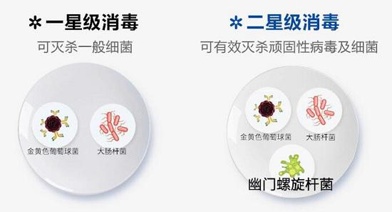消毒星级