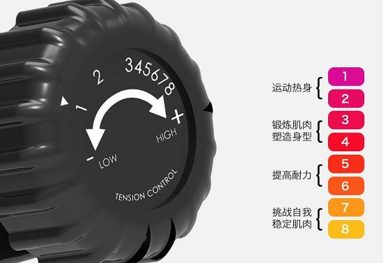 手动阻力调节