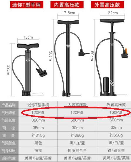 打气筒的主要参数