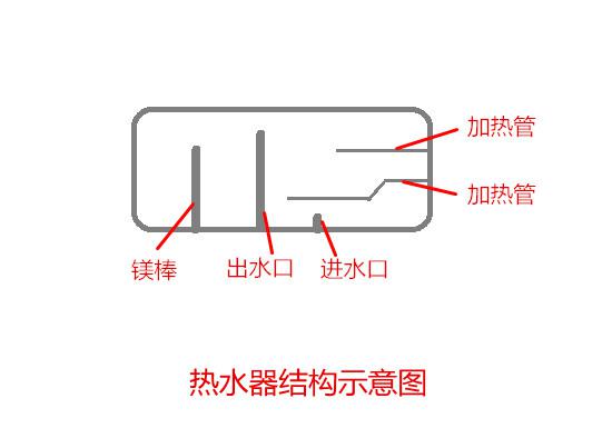 热水器内部结构示意图