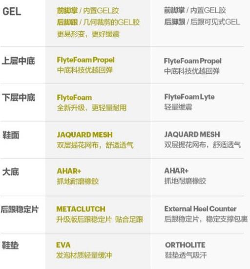 跑步鞋的各项性能