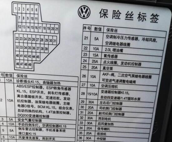 保险盒里的说明