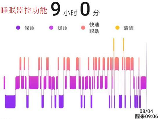 运动手表的睡眠监测功能