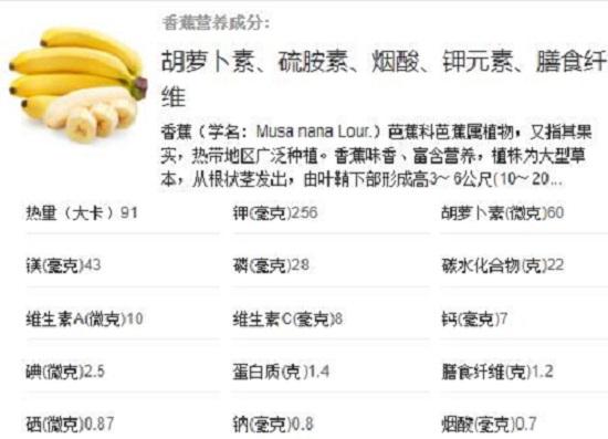 香蕉的营养成分