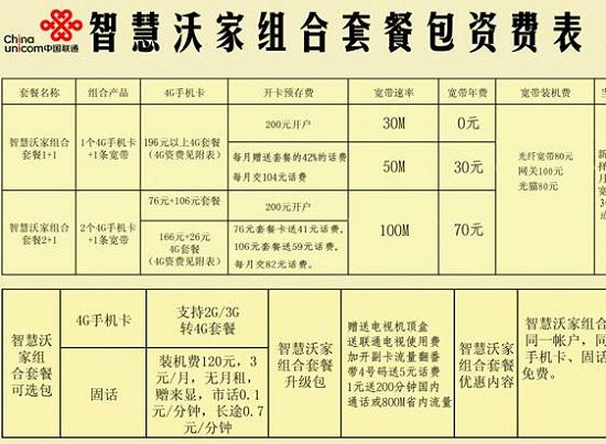 智慧沃家共享版套餐