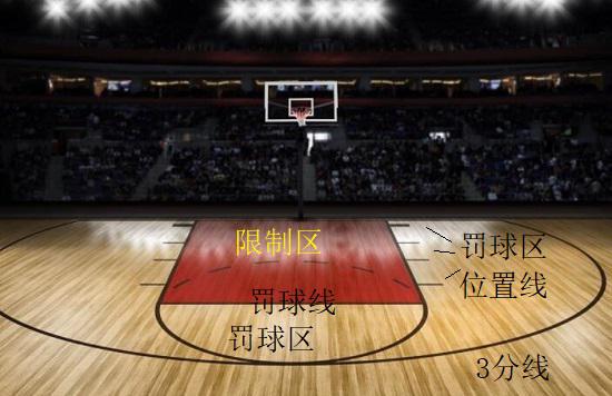 篮球场画线方法